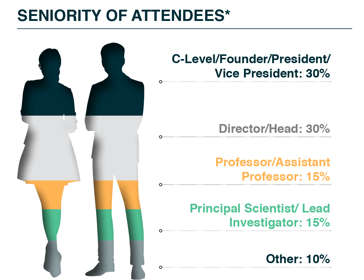 Seniority of Attendees Graph